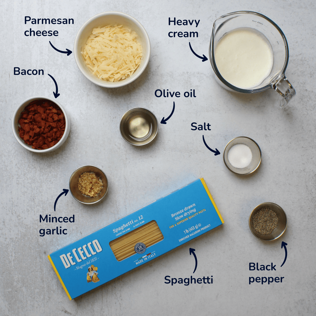 Ingredients for no egg spaghetti carbonara: heavy cream, parmesan cheese, bacon, olive oil, salt, black pepper, minced garlic, and spaghetti.